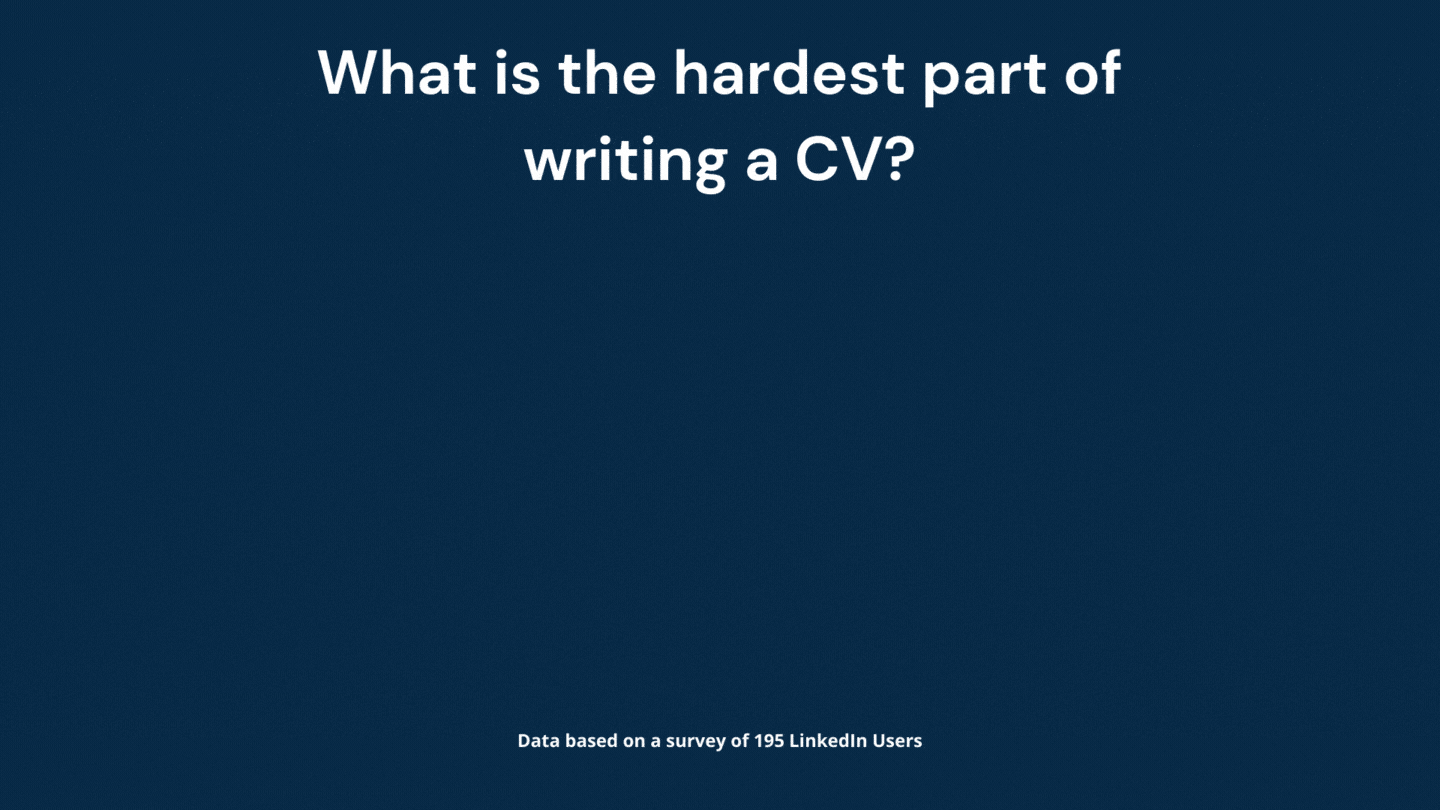 What is the hardest part of writing a CV?