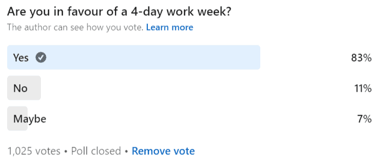 4 day work week linkedin poll results