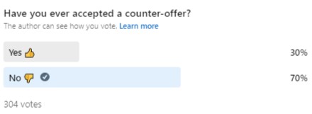 LinkedIn Poll: Have you ever accepted a counter offer?