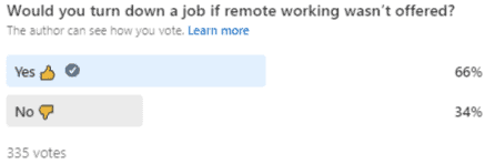 Would you turn down a job if remote working wasn’t offered?