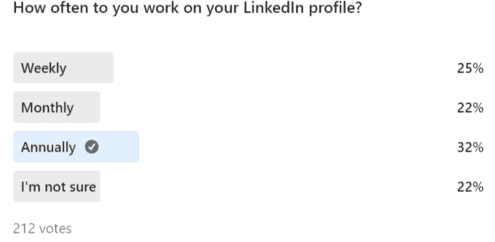How often to you work on your LinkedIn profile?