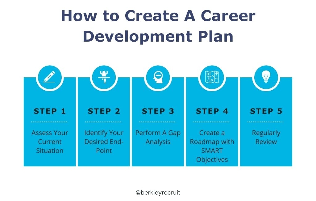 research career development plan